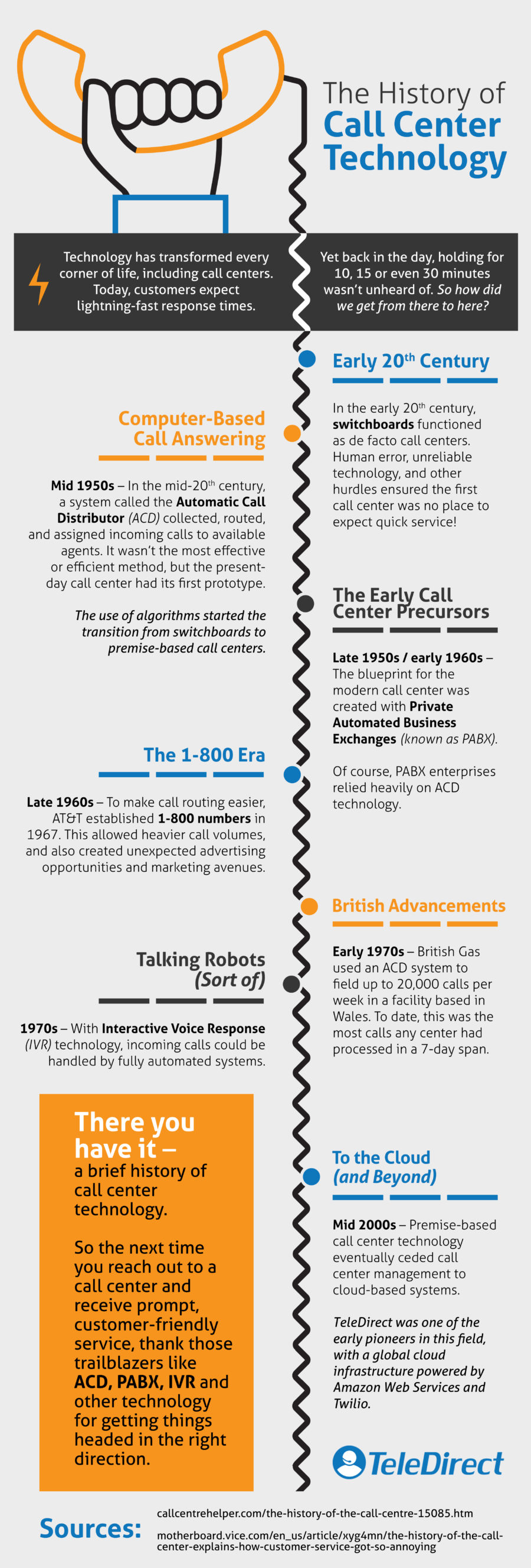 history-call-center-technology