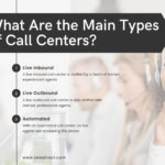 Main types of call center